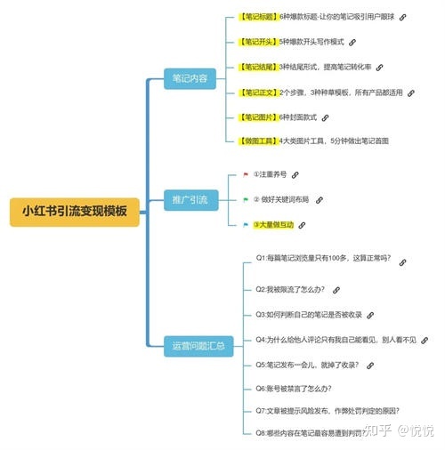 5000字长文干货:如何写出小红书爆款文案 5000字长文干货:如何写出小红书爆款文案