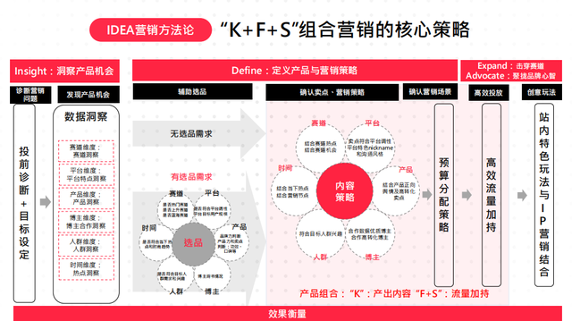 2022小红书品牌营销方法论 2022小红书品牌营销方法论