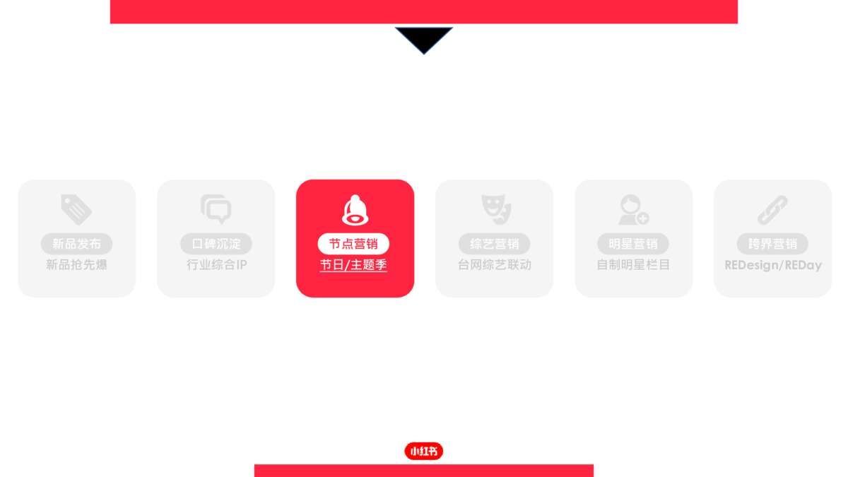 2022小红书营销资源手册【通案】 2022小红书营销资源手册【通案】