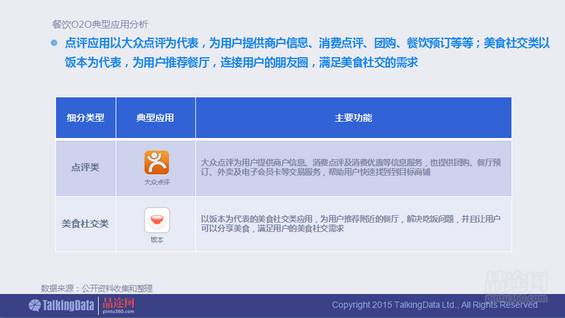 干货！90页PPT透析2014年O2O移动应用行业