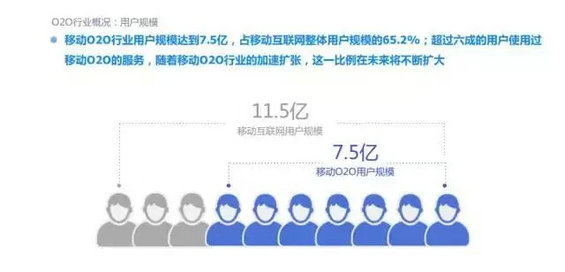 2015年度O2O移动应用行业白皮书