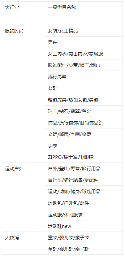 2023年淘宝2月早春上新招商规则来袭！