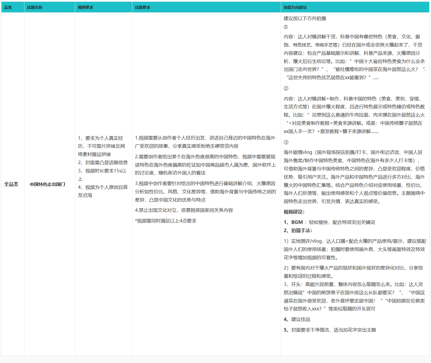 点淘“中国特色走出国门”话题达人打榜赛来袭！