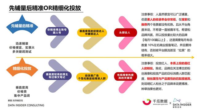 2022小红书内容营销数据洞察报告