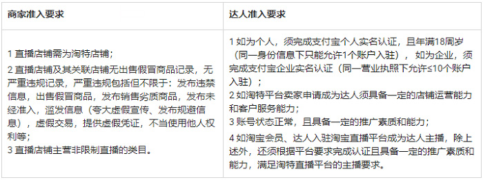 淘宝特价版新增淘特直播&内容创作者管理规则