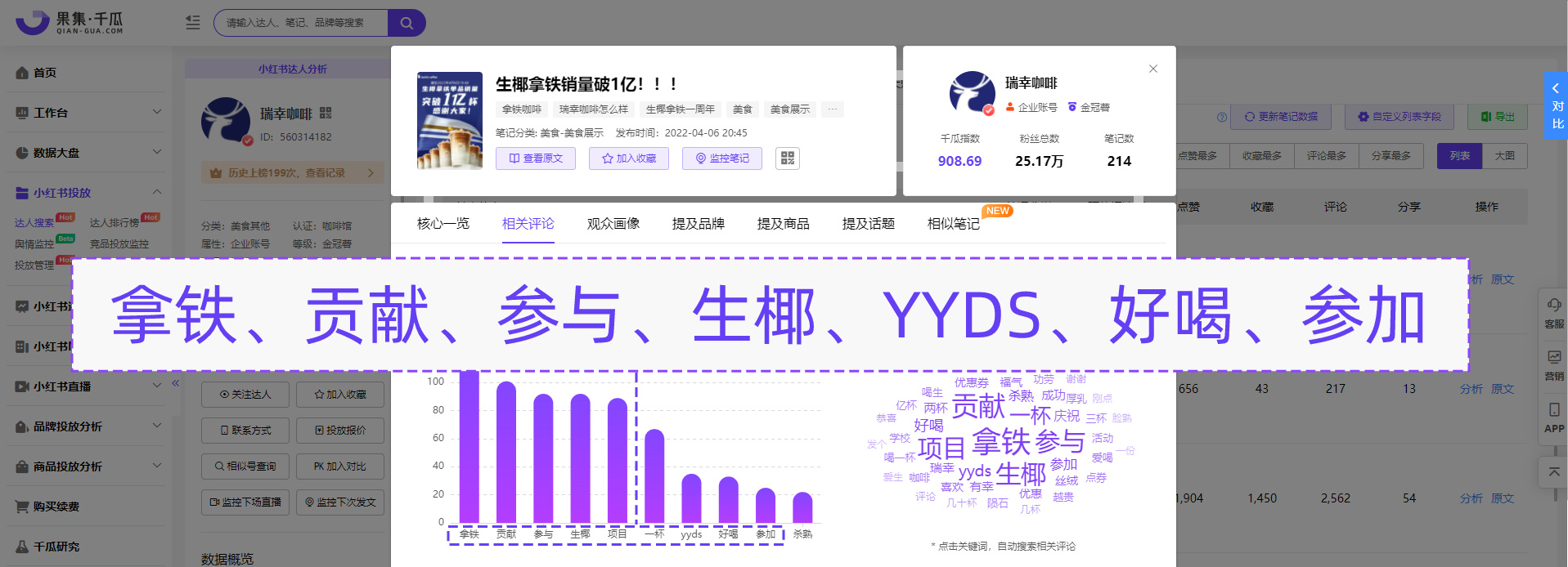 强势出圈刷屏？小红书品牌如何靠怀旧撬动新流量