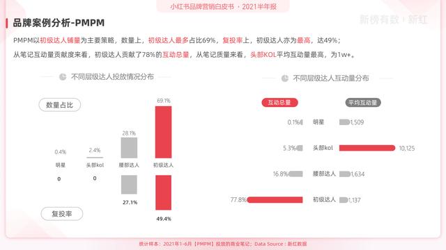 「报告」2022小红书营销洞察白皮书