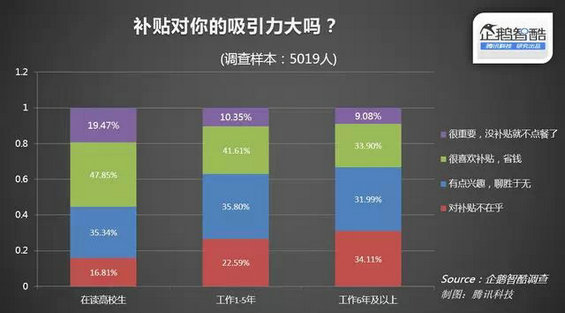 外卖O2O：用户和玩家的脑袋里都在想什么？
