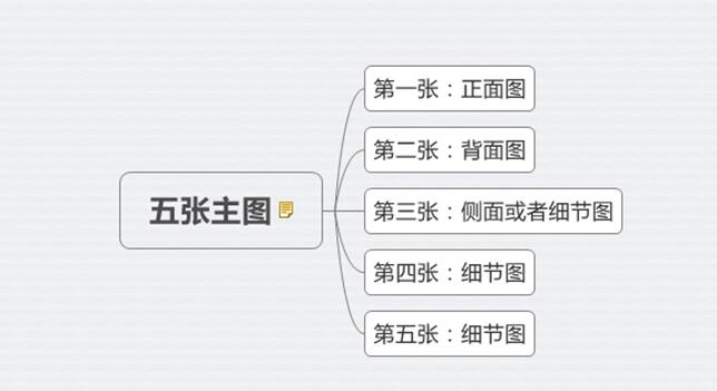 淘宝宝贝主图怎么优化？