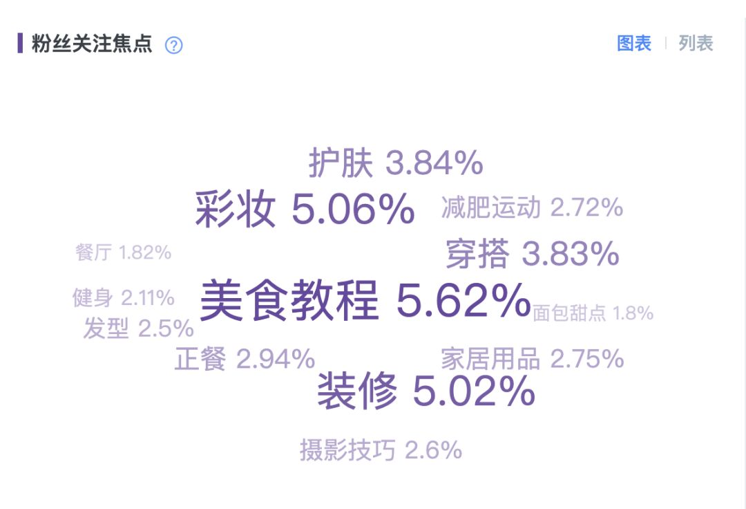 面对3亿用户的小红书，家装企业如何借势玩转内容营销？
