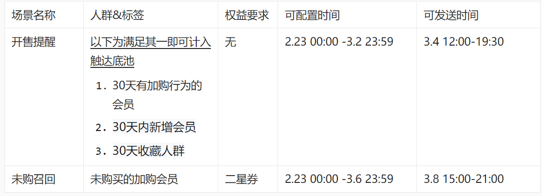 速看！淘宝38专属客服会员绿通规则说明