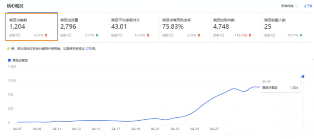 如何通过制作高点击率主图来打造爆款！