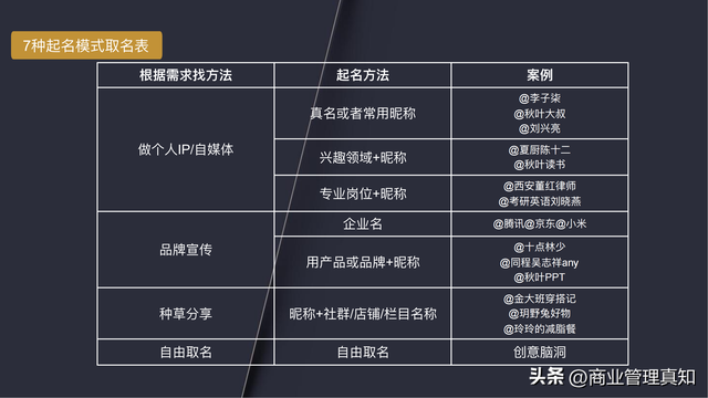 视频号运营独家资料「330页PPT」