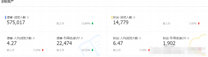 怎样通过微淘来吸引店铺的点击率、浏览量和转化率？
