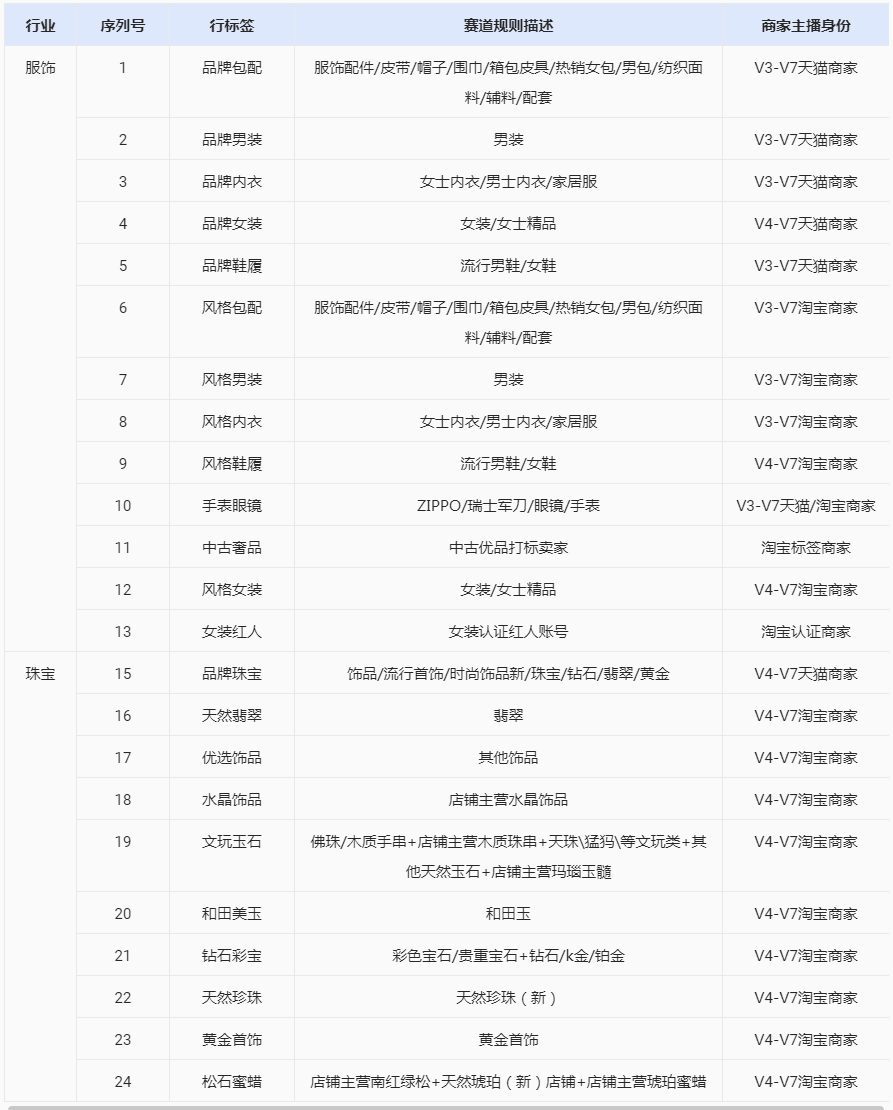 淘宝直播921秋上新活动开启招商