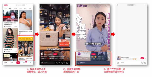 15%返货、30亿流量，618小红书闭环电商制胜攻略