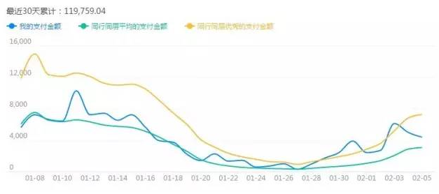 淘宝店铺怎么优化标题?淘宝标题优化技巧 淘宝店铺怎么优化标题?淘宝标题优化技巧