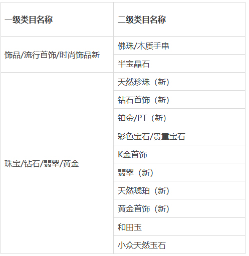 淘宝发布关于新增“材质不符赔三”服务规范 淘宝发布关于新增“材质不符赔三”服务规范