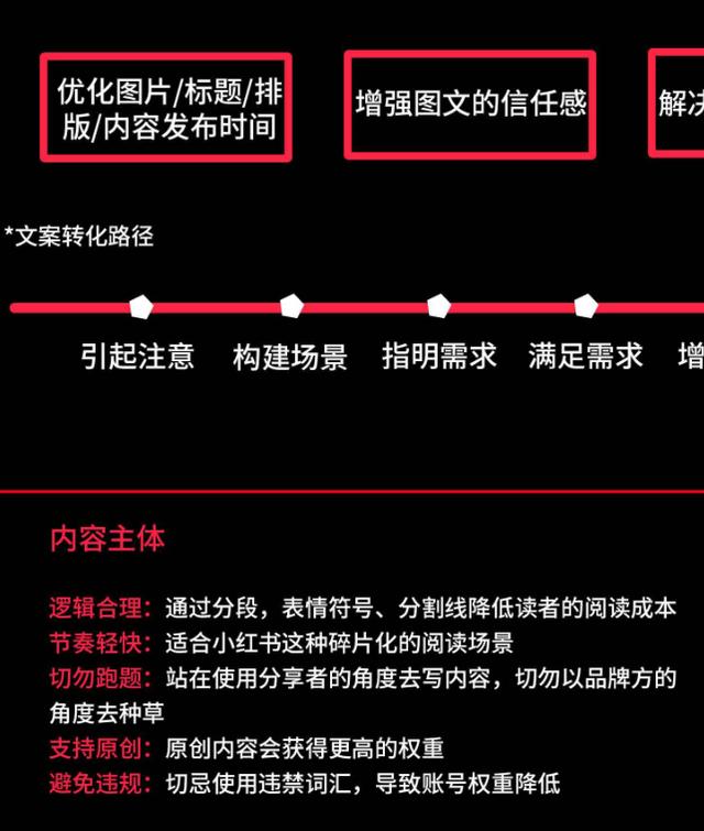 品牌必看!6大维度详解「小红书运营全攻略」 品牌必看!6大维度详解「小红书运营全攻略」