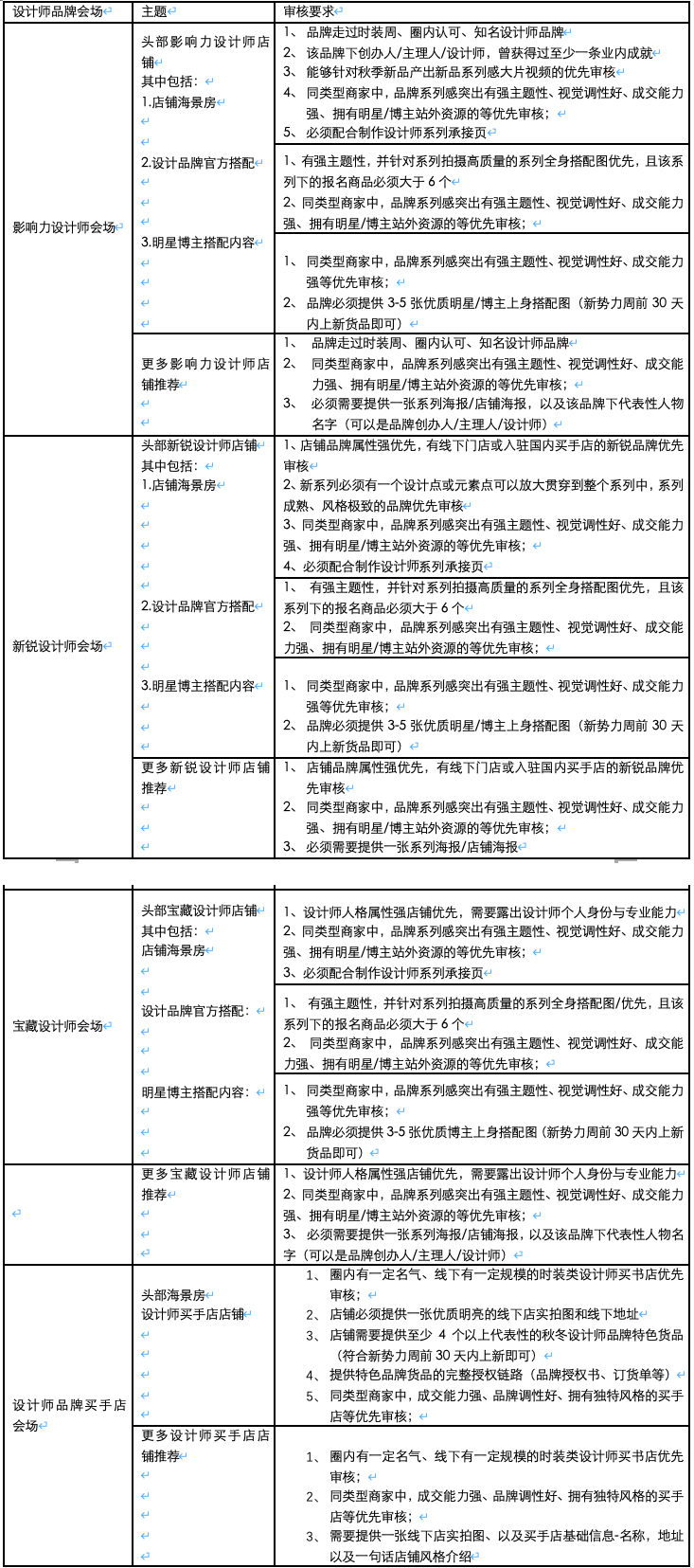 【淘宝天猫新势力周秋】先锋设计会场招募规则！