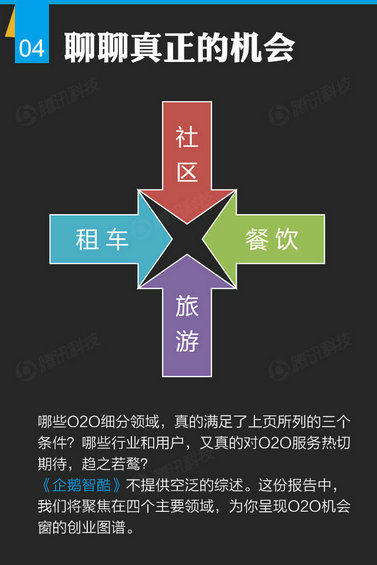 腾讯出炉46页O2O报告，衣食住行的O2O创业淘金热才起步