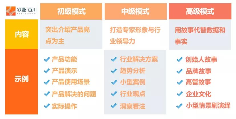 微信推出的「视频号」，该如何运营？