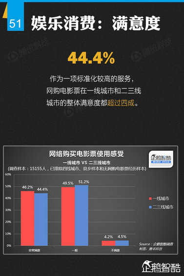 纯干货：七大领域 最牛的二三线城市互联网跨界调查！