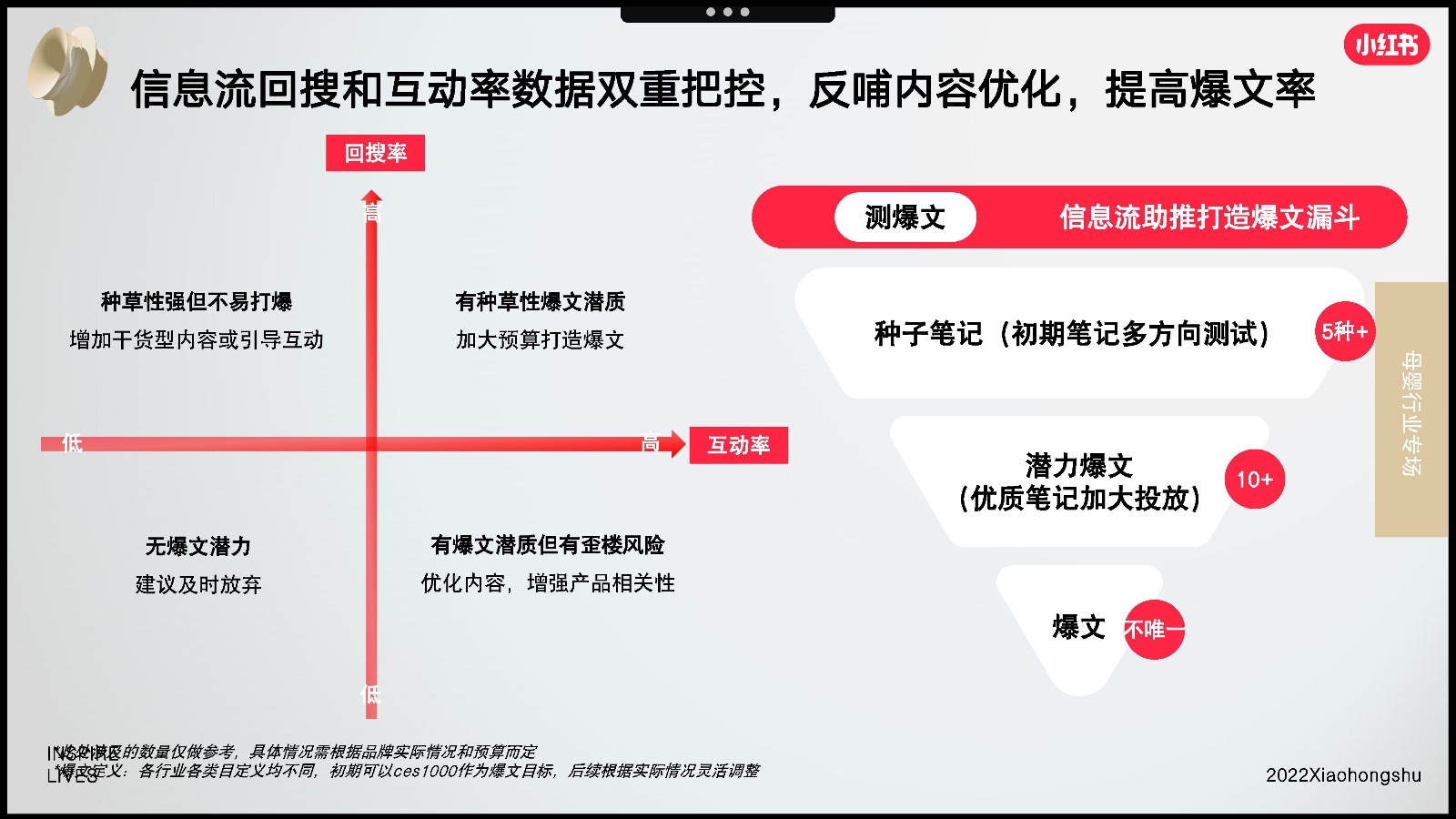 2022双11小红书母婴行业营销趋势洞察报告
