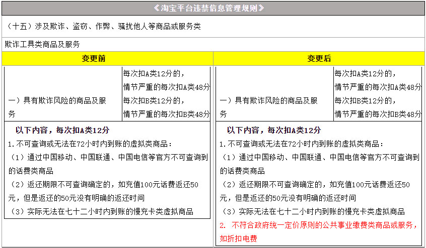 淘宝新增折扣电费类商品的服务管控，6月8日正式生效