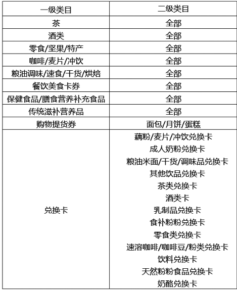 2022年淘宝917吃货日招商来袭! 2022年淘宝917吃货日招商来袭!