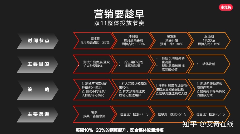 小红书广告怎么投？全方位解读