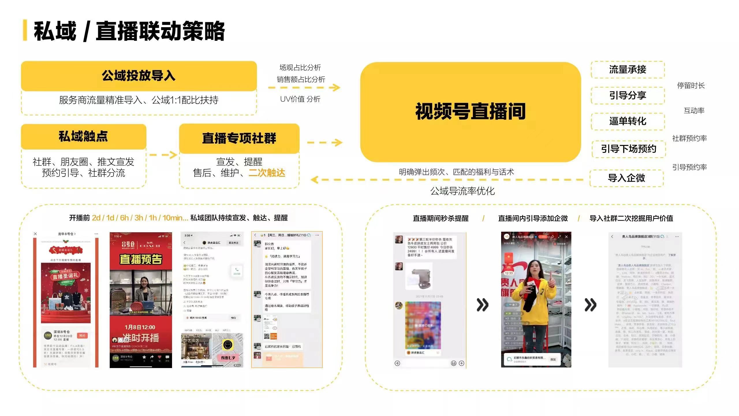 618过后，该如何做视频号？