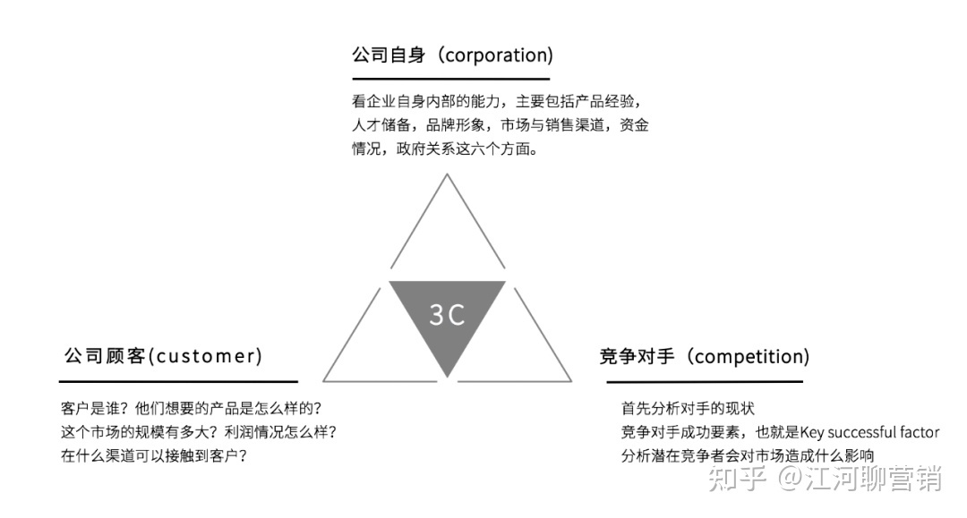 小红书运营14个思维模型大全（1.0版）