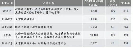 强烈推荐:史上对互联网+理解最深入的文章(建议细读) 强烈推荐:史上对互联网+理解最深入的文章(建议细读)