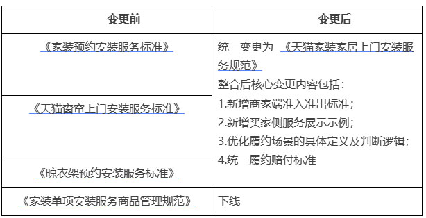 关于天猫升级家装预约安装服务为家装家居“上门安装”服务