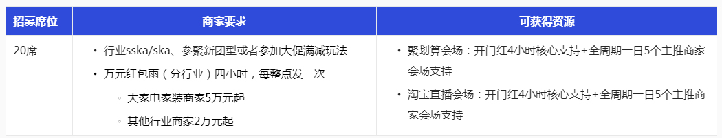 2023年淘宝直播超级划算节活动招商来袭！