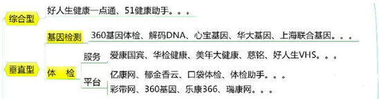 几张图让你全面了解国内移动医疗企业