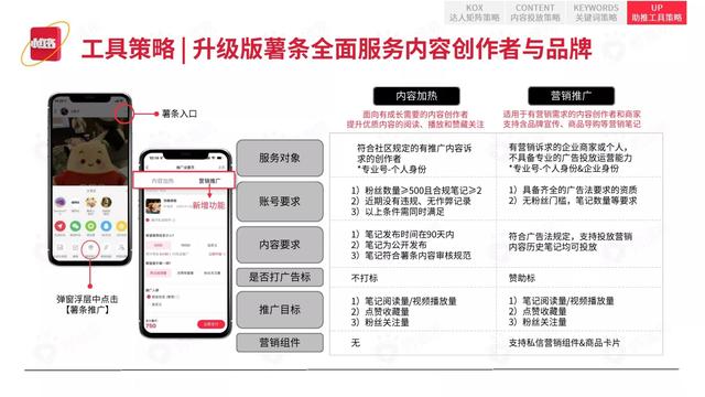 2022小红书平台营销投放趋势（完整版88页，建议收藏）