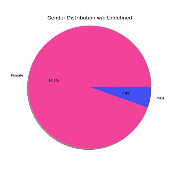 数据解读丨哪些人对种草神器「小红书」爱不释手