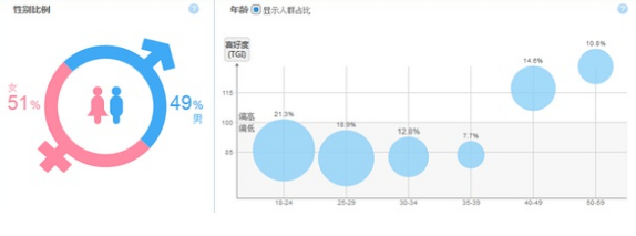 如何做出高转化详情页?淘宝装修教程