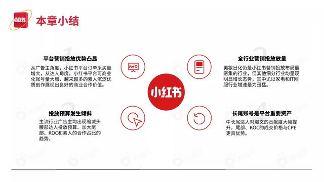 2022小红书平台营销投放趋势（完整版88页，建议收藏）