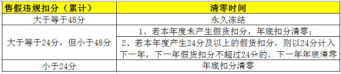 淘宝出售假冒商品中的“三振”是什么意思？怎么处罚？