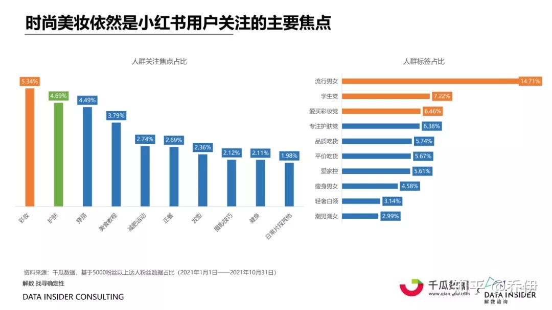 小红书内容营销数据洞察，起底小红书“人货场”！