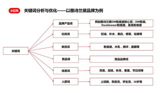 25张小红书内容营销图,超级棒! 25张小红书内容营销图,超级棒!