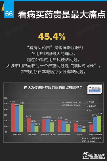 互联网+深度报告：解读九大行业“新红利”