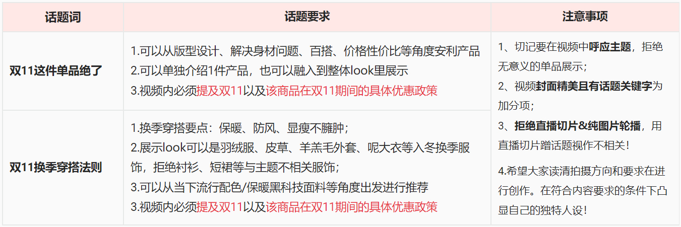 点淘APP穿搭品类双11话题打榜赛活动如何参与？