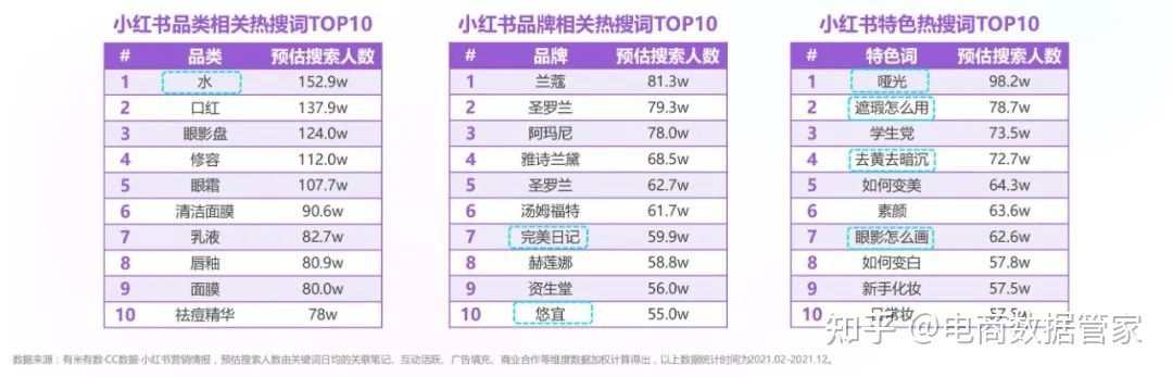 2022抖音&小红书美妆行业营销报告（上）