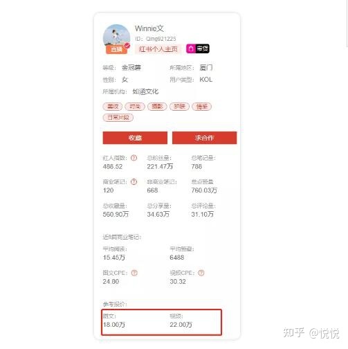 5000字详解小红书热门领域以及变现模式