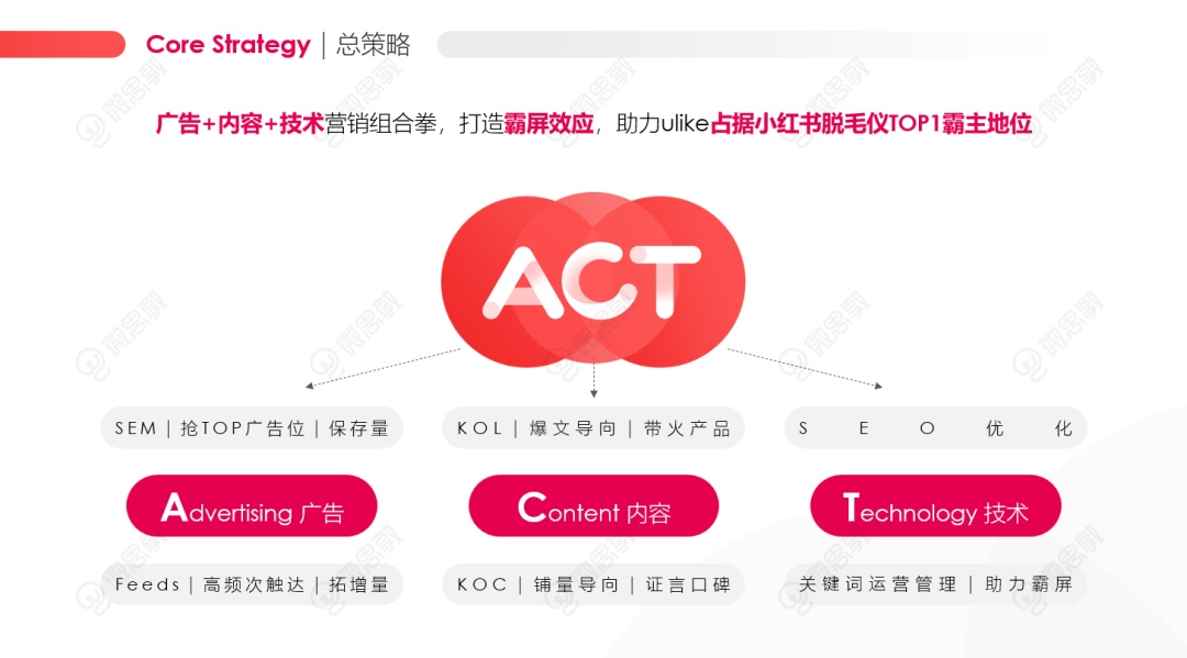 小红书占位营销，如何助力品牌成就霸屏地位？