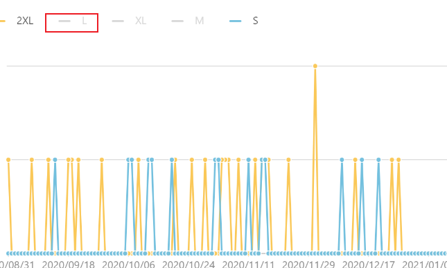 秋刀鱼工具箱怎么进行宝贝评价分析？
